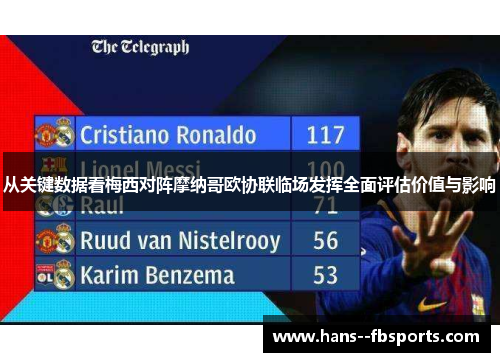 从关键数据看梅西对阵摩纳哥欧协联临场发挥全面评估价值与影响
