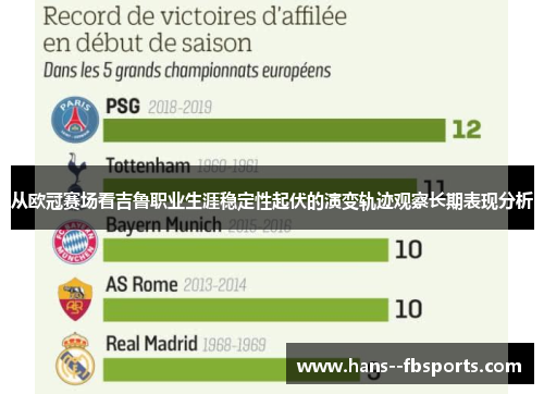 从欧冠赛场看吉鲁职业生涯稳定性起伏的演变轨迹观察长期表现分析 从欧冠赛场看吉鲁职业生涯稳定性起伏的演变轨迹观察长期表现分析