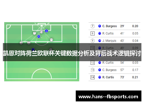 凯恩对阵荷兰欧联杯关键数据分析及背后战术逻辑探讨