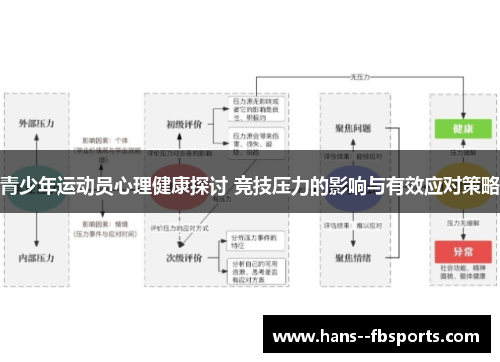 青少年运动员心理健康探讨 竞技压力的影响与有效应对策略