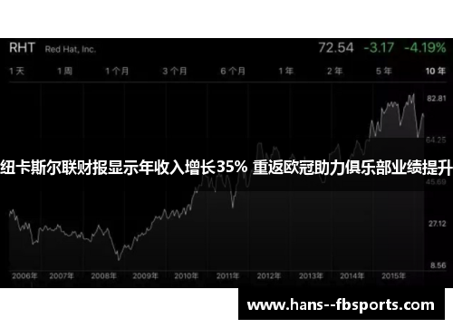 纽卡斯尔联财报显示年收入增长35% 重返欧冠助力俱乐部业绩提升