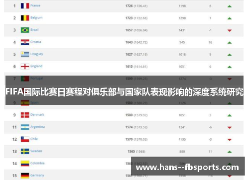 FIFA国际比赛日赛程对俱乐部与国家队表现影响的深度系统研究