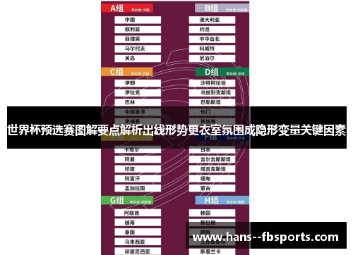 世界杯预选赛图解要点解析出线形势更衣室氛围成隐形变量关键因素