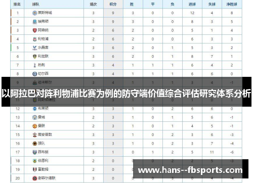 以阿拉巴对阵利物浦比赛为例的防守端价值综合评估研究体系分析