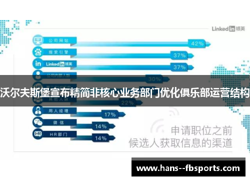 沃尔夫斯堡宣布精简非核心业务部门优化俱乐部运营结构 沃尔夫斯堡宣布精简非核心业务部门优化俱乐部运营结构